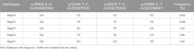 Association analysis between Acetyl-Coenzyme A Acyltransferase-1 gene polymorphism and growth traits in Xiangsu pigs